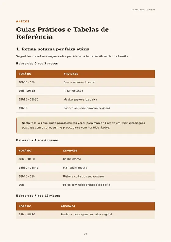 Tabelas de rotina por faixa etária